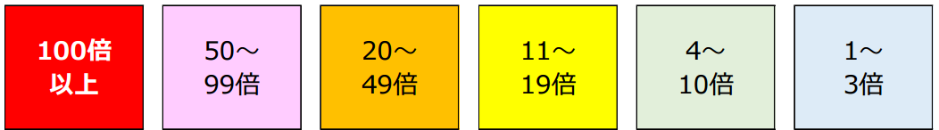 2024/10/20 晴海フラッグ最後の結果は！？